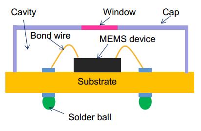 MEMS封装示意图