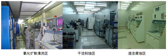 上海微系统所的微系统技术加工服务平台