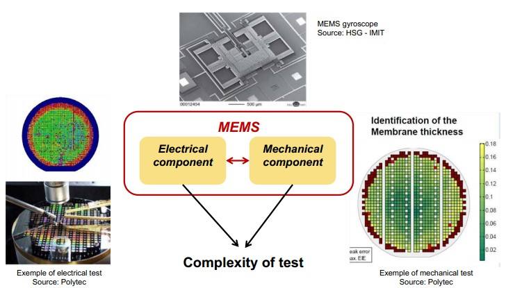 MEMS测试