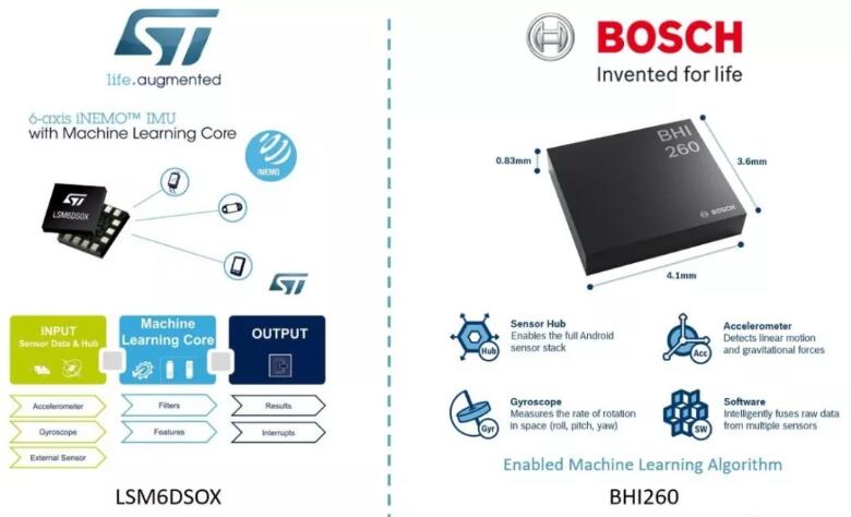 意法半导体和博世的新战略：传感器+人工智能⇒智能传感器