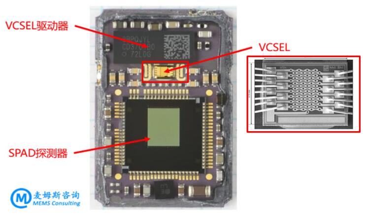 苹果新款iPad Pro中的VCSEL