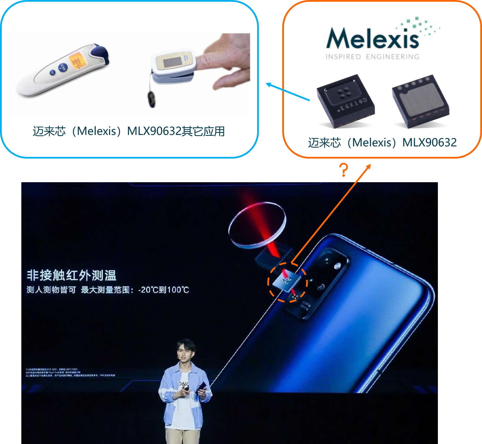 荣耀Play4 Pro红外测温版集成热电堆探测器，猜测是迈来芯（Melexis）MLX90632