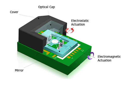 一种可用于投影和传感的MEMS微镜