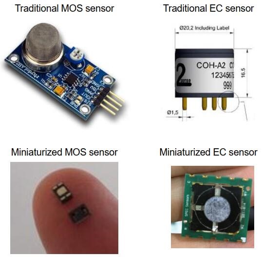 传统气体传感器（上） vs. 微型气体传感器（下）