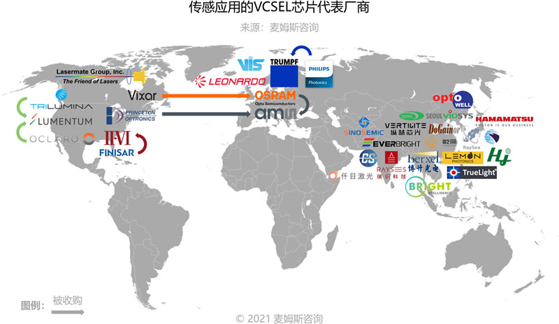 传感应用的VCSEL芯片代表厂商（来源：麦姆斯咨询）