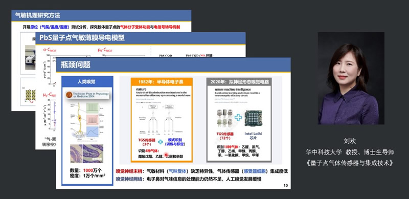 量子点气体传感器与集成技术