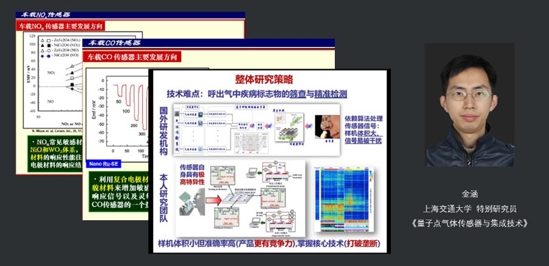 电化学气体传感器及人体呼气分析