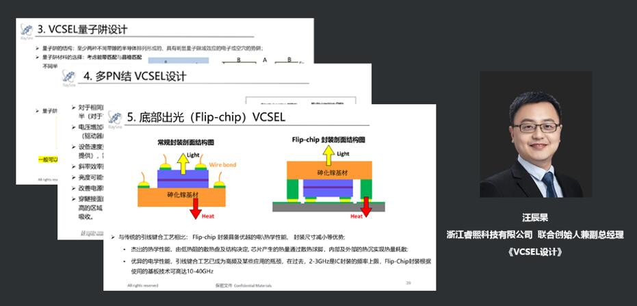 浙江睿熙科技有限公司 联合创始人兼副总经理 汪辰杲