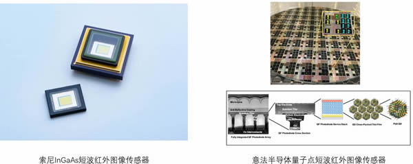 索尼和意法半导体研发的短波红外图像传感器