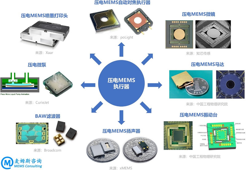 典型的压电MEMS执行器