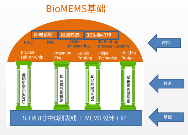 上海微技术工业研究院开发的智能微流控技术平台