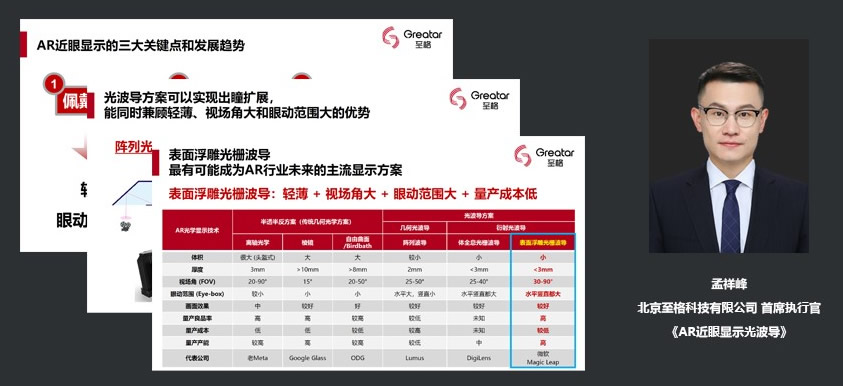 北京至格科技有限公司首席执行官孟祥峰：AR近眼显示光波导