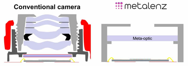 传统镜头 vs. 超构透镜