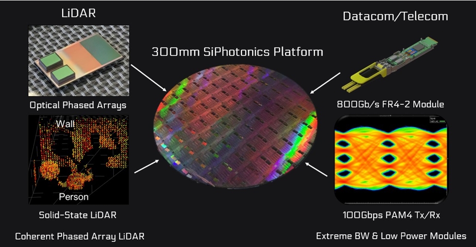 Analog Photonics硅光子平台可用于实现光学相控阵激光雷达