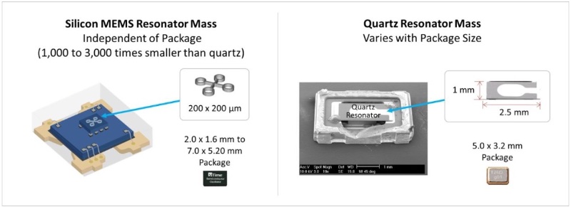 硅基MEMS谐振器 vs. 石英晶体谐振器.jpg