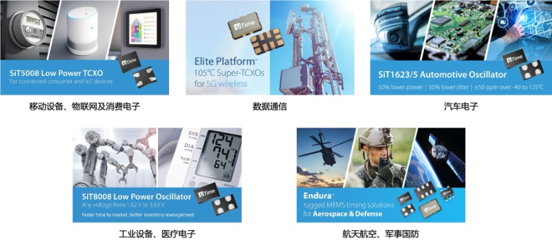 SiTime的MEMS振荡器应用领域