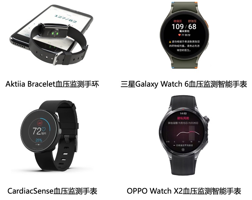 可穿戴血压监测设备示例