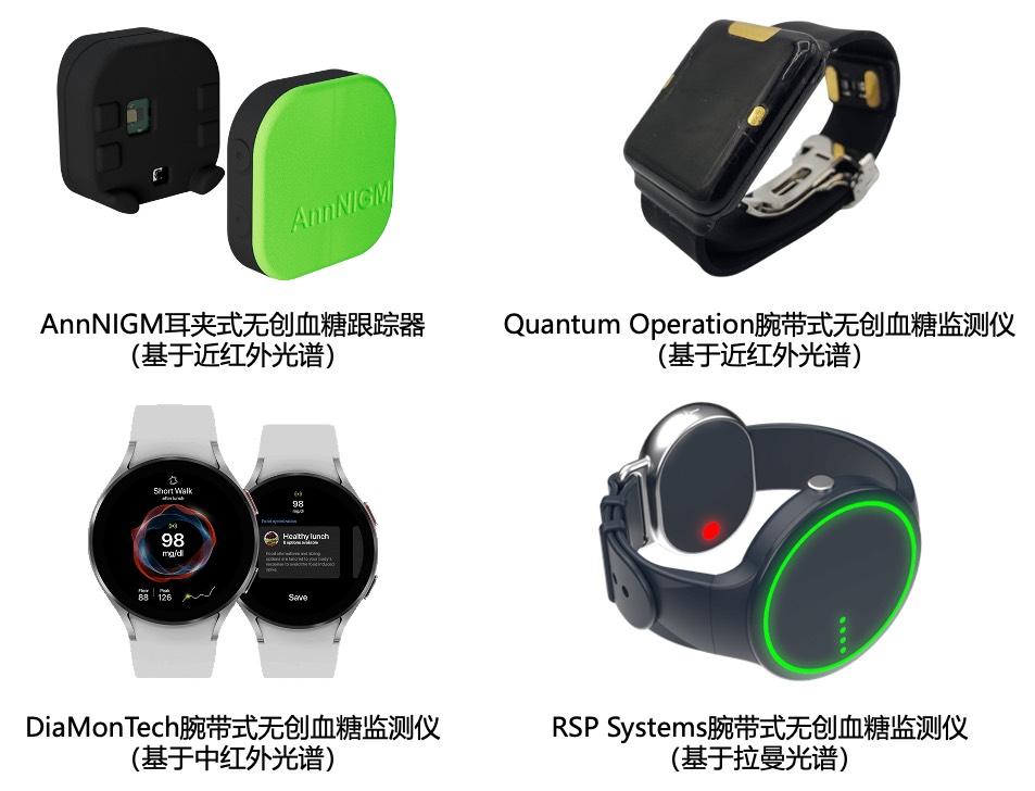 可穿戴血糖监测设备示例